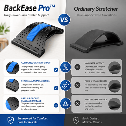 BackEase Pro™