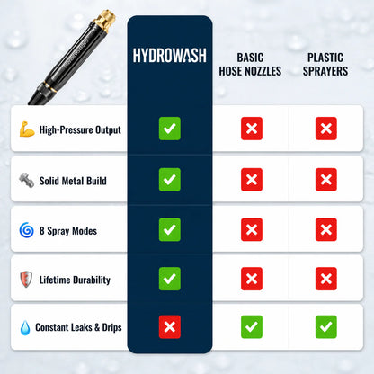 HydroWash Pro™ BOGO Product Picture 5