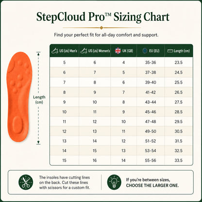 StepCloud Pro™ Massage Insoles with Arch Support